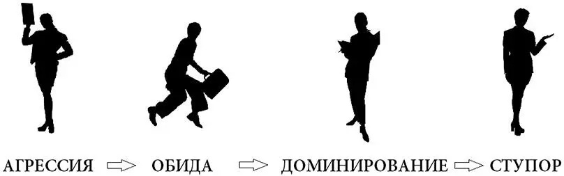 Рис 8 Кризис инициатора Стресс Инициатора проявляется в эмоциональных качелях - фото 11