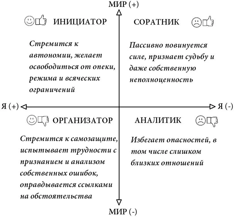 Рис 13 Актуализация потребности доверять Аналитики воспринимая окружающий - фото 16