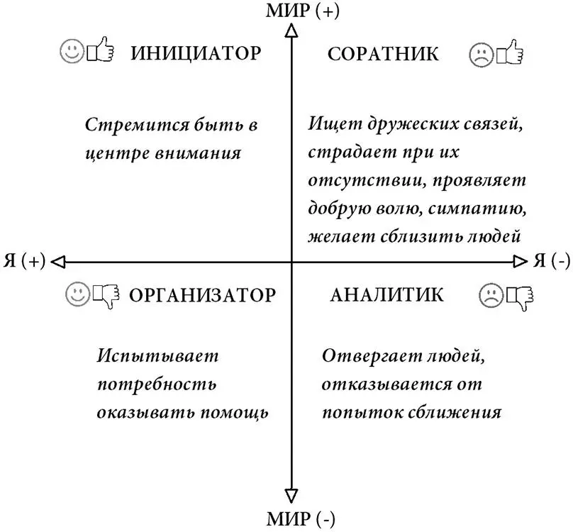 Рис 14 Актуализация потребности любить Аналитики в своем желании понять свои - фото 17