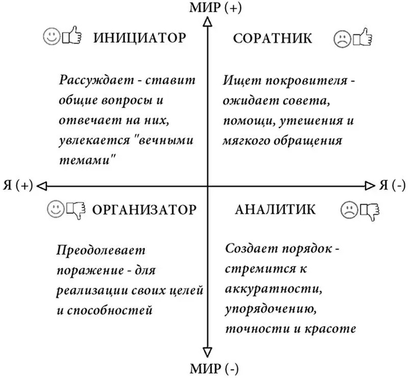 Рис 17 Актуализация потребности создавать Аналитики наверное единственные - фото 20