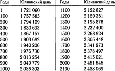 И как она эта таблица работает спросил Давид не желая признавать что - фото 23