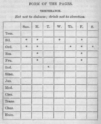 I determined to give a weeks strict attention to each of the virtues - фото 1