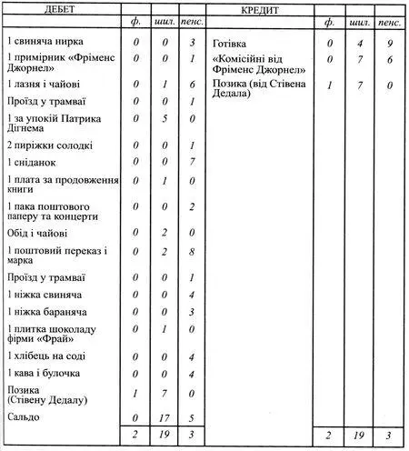 Чи продовжився процес роздягання Відчуваючи легку але стійку затерплість у - фото 6