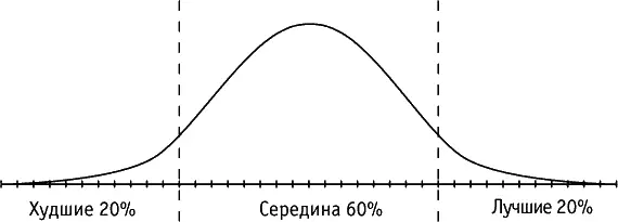 Видите Большая выпуклость в середине графика отражает количество людей - фото 1