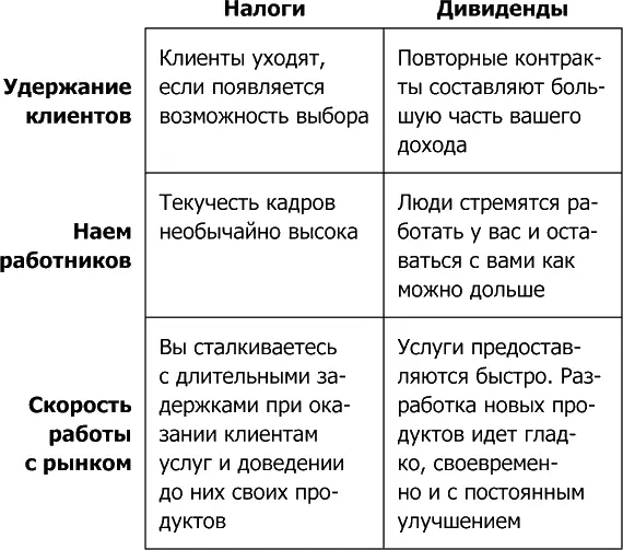 Компании которым больше всего доверяют обладают конкурентным преимуществом на - фото 4
