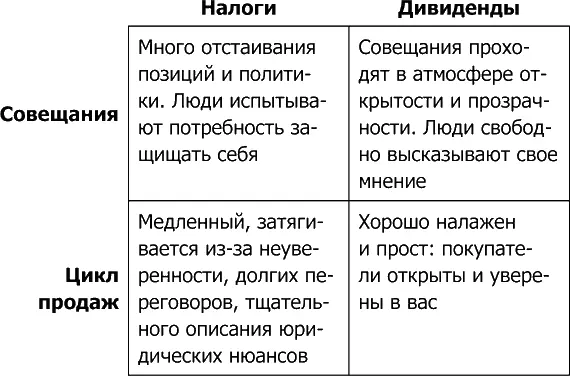 Компании которым больше всего доверяют обладают конкурентным преимуществом на - фото 5