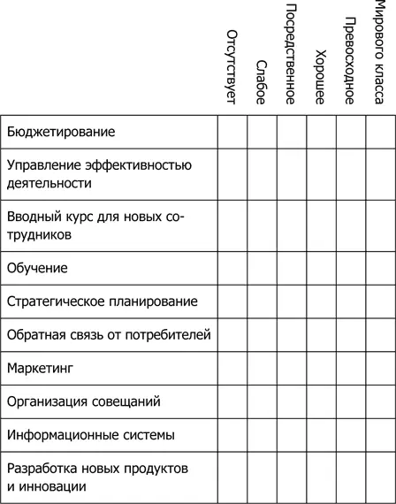 Часть 2 На что вы можете оказать наибольшее влияние Выберите из - фото 7