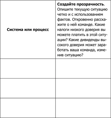 Учите чтобы научиться Лучший способ научиться чемуто научить этому других - фото 8