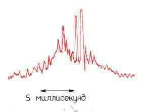 Рис 82 Отдельный импульс полученный с высоким временным разрешением Сигнал - фото 44