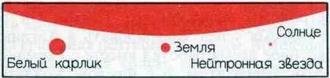 Рис 89 Солнце белый карлик Земля и нейтронная звезда в сравнении между - фото 51