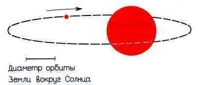 Рис 13 Двойная система Дзета Возничего Так она была бы видна с Земли если - фото 7