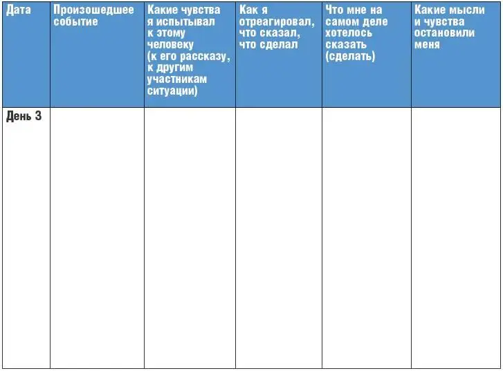 Резюме дня День 4 Задача Научиться принимать собственное несовершенство и - фото 8