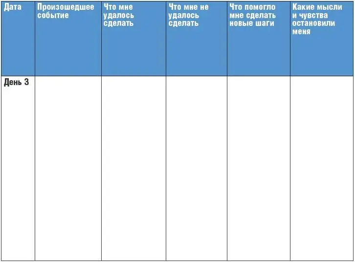 День 4 Задача Научиться принимать собственное несовершенство и перестать себя - фото 9