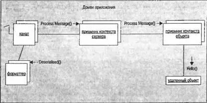 Продолжим рассмотрение на серверной стороне Канал получает форматированные - фото 120