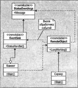 Удаленный объект Класс удаленного объекта реализуется в файле RemoteObjectcs - фото 130