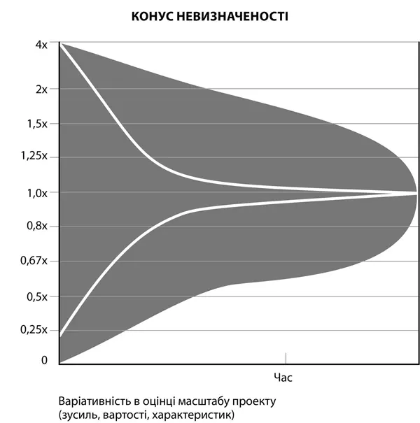 То як це зробити Повернімося до весілля Перш за все треба скласти перелік - фото 6