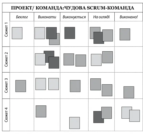 Сьогодні існує програмне забезпечення здатне виміряти що завгодно надати вам - фото 11