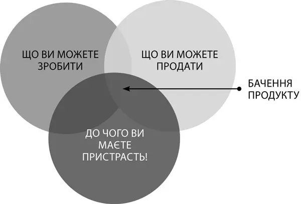 Про цю діаграму треба думати всім компаніям Якщо концентруватися лише на тому - фото 12