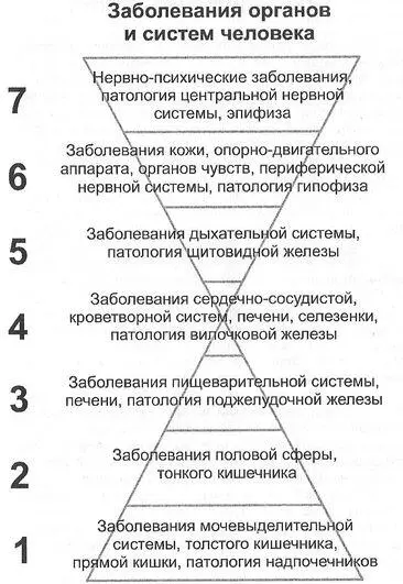 Рис 0б Причины болезней Начиная со времен Гиппократа основателя - фото 2