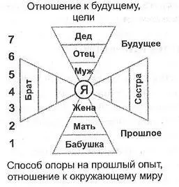 Рис 1 Схема диагностики состояния человека по его родственным связям 1 Отец - фото 3