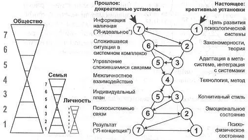 Рис 2 Универсальная модель аттракции 2я модель Поэтапное формирование - фото 4