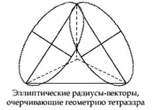 Итак как только мы добавляем в смесь работу Коуэна мы обнаруживаем что - фото 85
