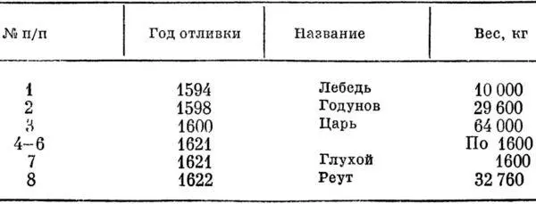 Сведения о мерах и денежном счете в России в XVIXVII вв 266 Каменцева Е И - фото 8