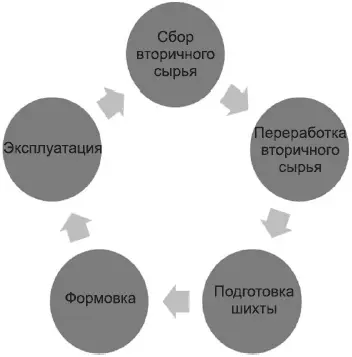 Рис 111 Блоксхема Простой цикл Блоксхема Расходящаяся радиальная - фото 11