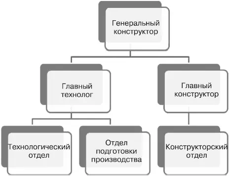 Рис 113 Блоксхема Иерархия Диаграмма Простая целевая служит для - фото 13