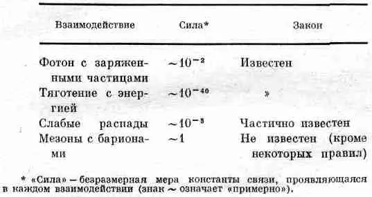 Положение в котором находится современная физика следует считать ужасным Я - фото 14