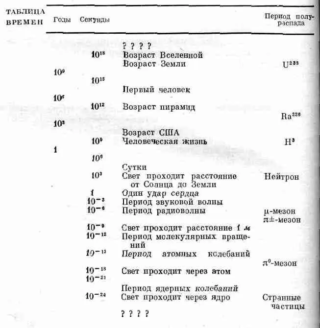 Но когда невозможно считать годы для очень больших отрезков времени нужно - фото 29