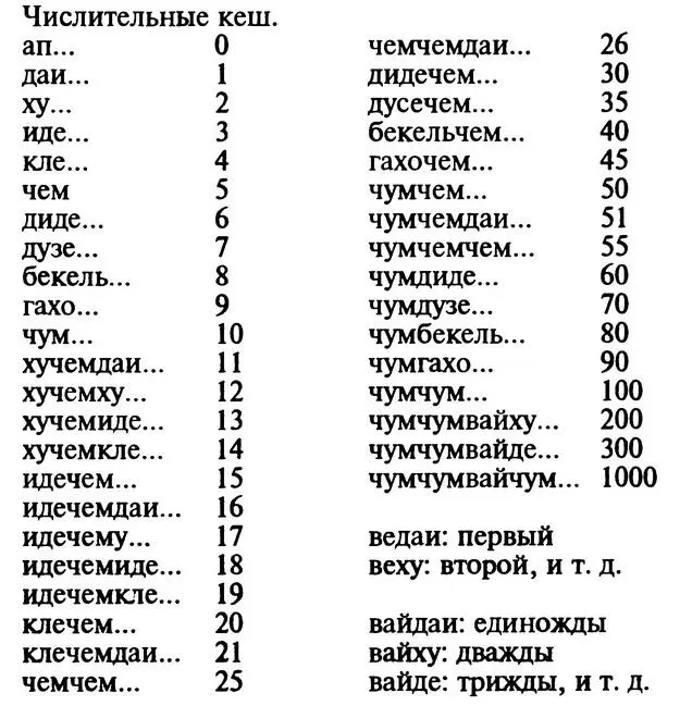 А а 1 префикс или суффикс обозначающий мужской род См также та - фото 10