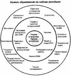 Валентин Королько - Основы паблик рилейшнз