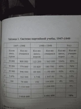 Давид Бранденбергер Д. Л. Бранденбергер Национал-Большевизм. Сталинская массовая культура и формирование русского национального самосознания (1931-1956) обложка книги