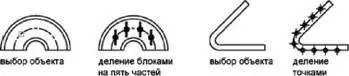 Выбор начальной точки для разметки и деления зависит от типа объекта Для - фото 135