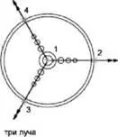 Для построения прямой по двум точкам 1 Выберите меню - фото 176