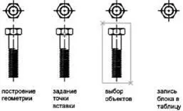 С помощью редактора блоков можно также создавать блоки которые сохраняются - фото 184