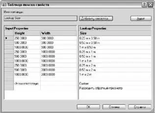 Когда значения параметров вхождения динамического блока соответствуют ряду - фото 236