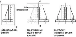 Согласно настройкам по умолчанию при зеркальном отражении тексты атрибуты и - фото 278