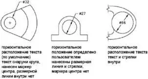 Размещение текста между выносными линиями 1 Выберите пункт меню - фото 517