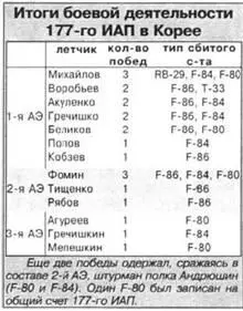 В тени люфтваффе Венгерские ВВС Октябрь 1944 май 1945 гг Фото из - фото 114