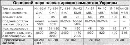 Як38 Тернистый путь первопроходца Посвящается светлой памяти первого - фото 3