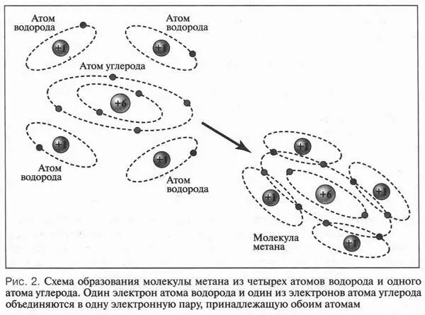 Удивительный мир органической химии - изображение 13