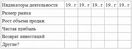 2 Внутренние сильные стороны Внутренние слабости Внешние благоприятные - фото 21