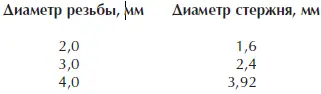 Слесарные молотки с круглым бойком подразделяются по весу на шесть номеров - фото 6