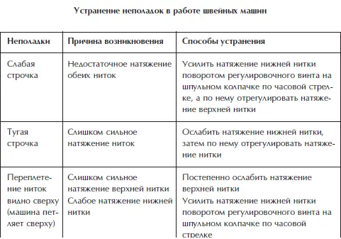 Отделка и ремонт для бережливого хозяина - фото 16