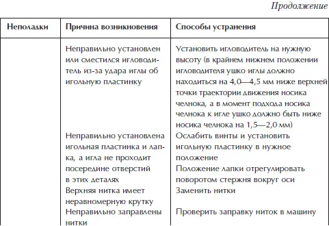Отделка и ремонт для бережливого хозяина - фото 17