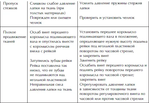 Отделка и ремонт для бережливого хозяина - фото 18
