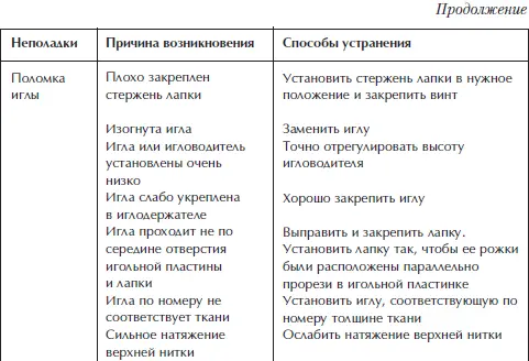 Отделка и ремонт для бережливого хозяина - фото 19