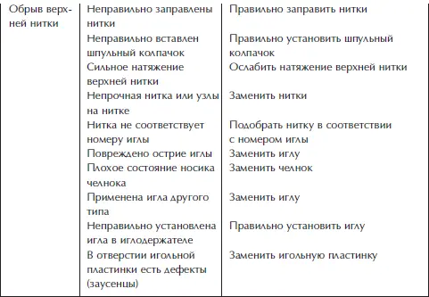 Отделка и ремонт для бережливого хозяина - фото 20